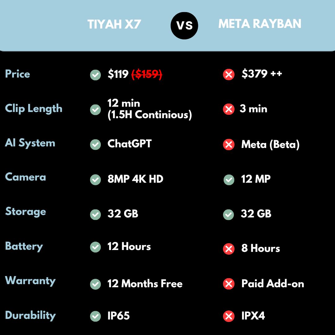 TIYAH X7 AI Personal Assistant Glasses